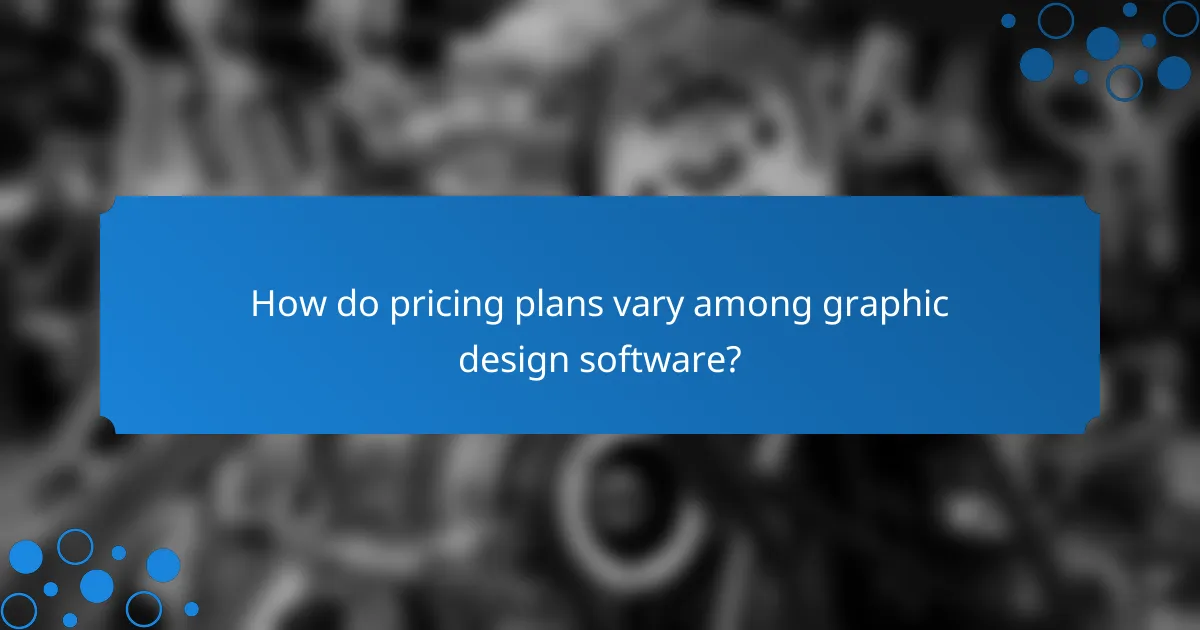How do pricing plans vary among graphic design software?